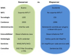 Comparativo realizado y publicado por la Infraestructura Colombiana de Datos Espaciales (IGAC)