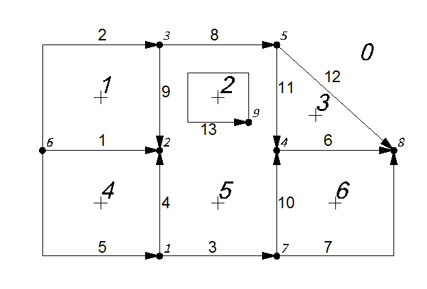 #cursoabierto Tema 1: «Introducción a los SIG» #cartografíacatastral #gvSIG